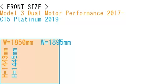 #Model 3 Dual Motor Performance 2017- + CT5 Platinum 2019-
